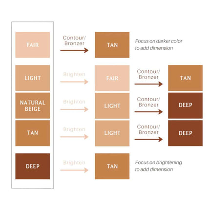 Incellderm Luminous Glow Cushion